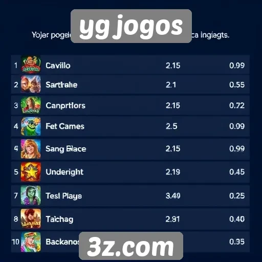 Análise da popularidade dos jogos no site yg jogos