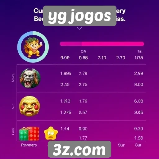 Estatísticas de usuários no yg jogos